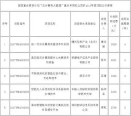 中國(guó)科學(xué)院與用友政務(wù)聯(lián)手創(chuàng)立管理大數(shù)據(jù)研究院，聚焦云計(jì)算裝備技術(shù)服務(wù)