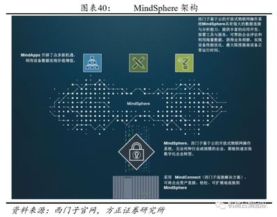 從裝備制造業(yè)看工業(yè)互聯(lián)網(wǎng)發(fā)展機遇 聚焦云計算裝備技術(shù)服務(wù)