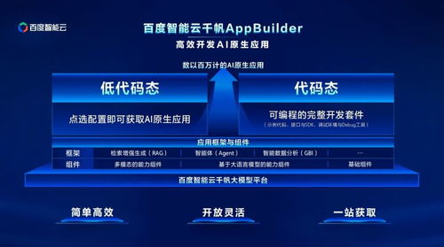 智能云將在三大方面重構(gòu)云計算服務(wù)