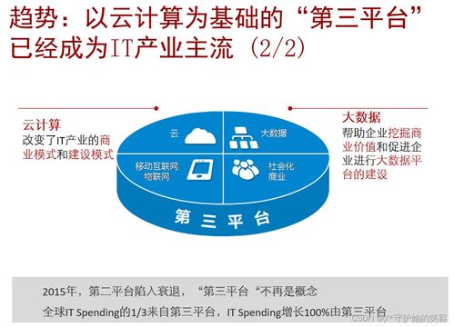 云計算 定義、架構與技術，以及華為的實踐