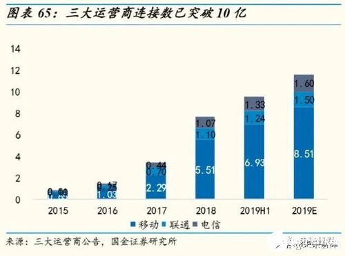 物聯網行業深度報告 掘金億物互聯，把握三波浪潮